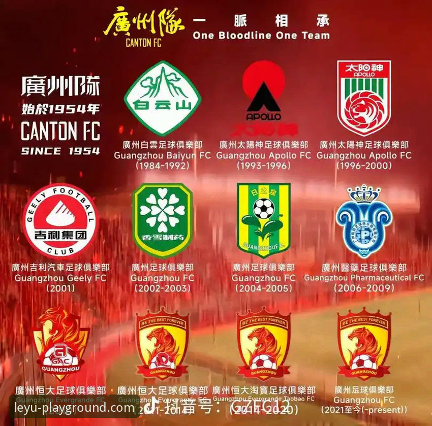 如何通过乐鱼体育平台回顾恒大足球的辉煌与陨落？