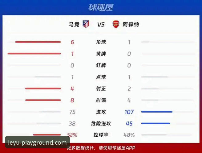 马竞vs阿森纳首回合点球双响深度分析——乐鱼体育平台视角下的欧冠半决赛战术解读